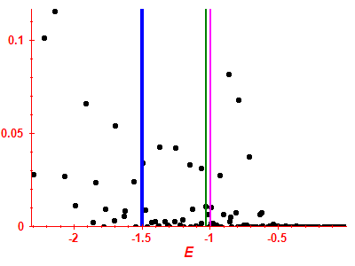 Strength function